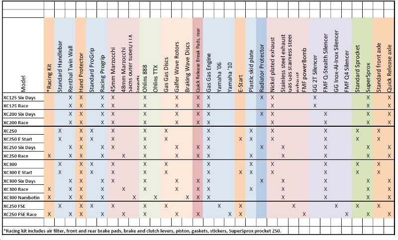 spec_chart_sm.jpg